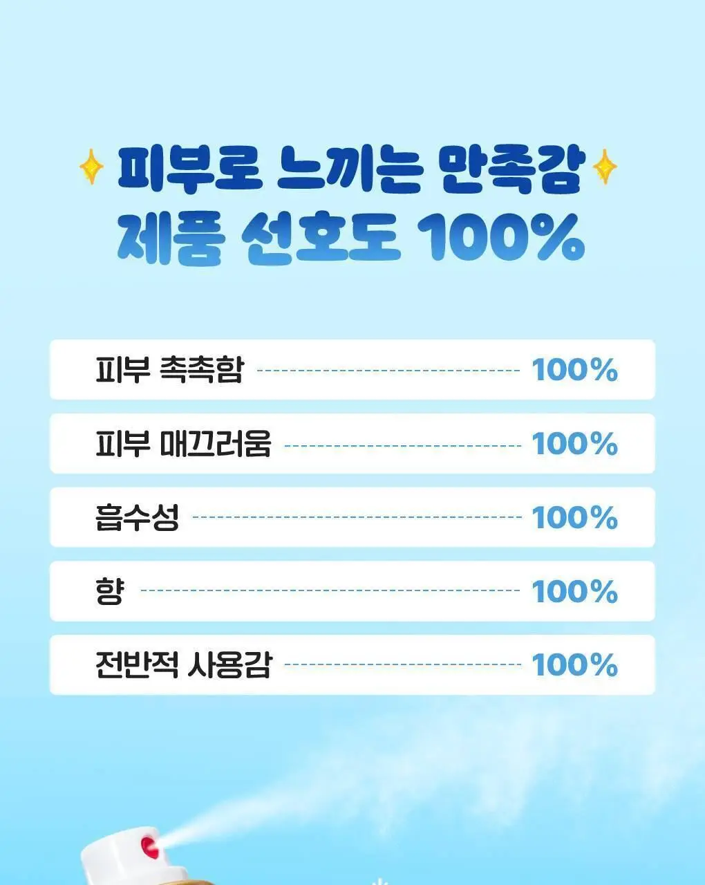 [포켓몬 에디션/5월올영픽]식물나라 시원한 산뜻 데오 바디 스프레이 100ml 기획 (+60ml 증정) 상세페이지 8